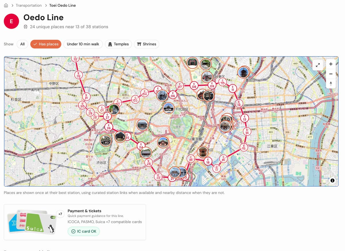 Toei Oedo Line webpage showing stations and nearby temple and shrine thumbnails on a map